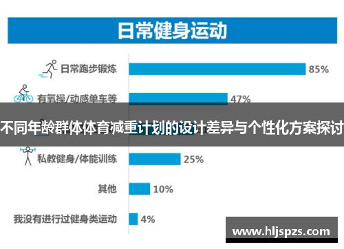 不同年龄群体体育减重计划的设计差异与个性化方案探讨