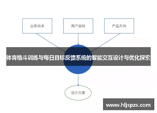 体育格斗训练与每日目标反馈系统的智能交互设计与优化探索