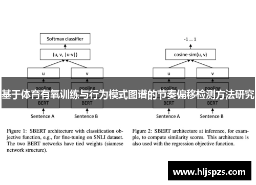 基于体育有氧训练与行为模式图谱的节奏偏移检测方法研究